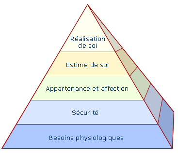 http://www.choisir-son-psy.com/img/pyramide_maslow_gr.gif